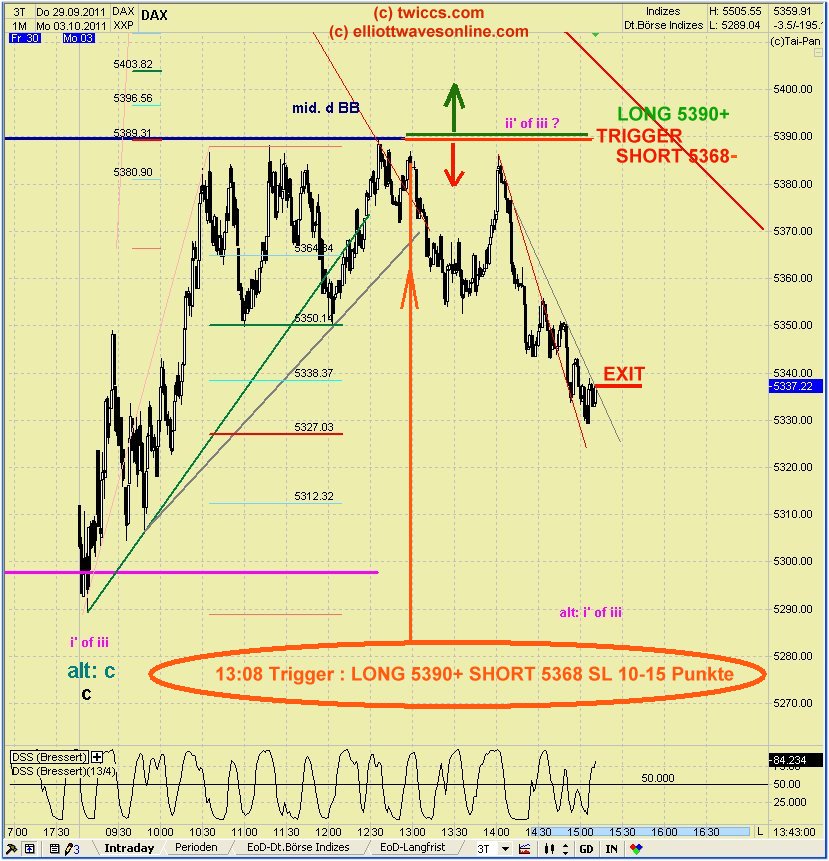 20111003livetrading1.jpg