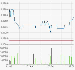 chart.png