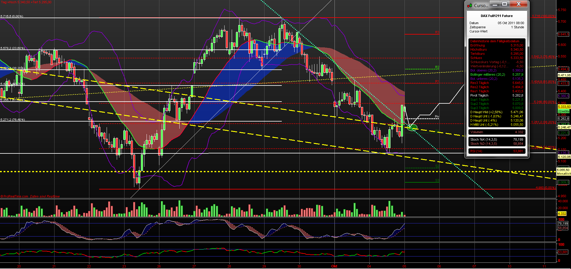 fdax_60er_051011.png