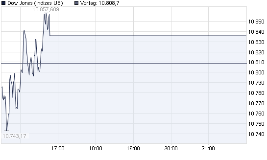 2011-10-05-dow-jones-industrial-average.png