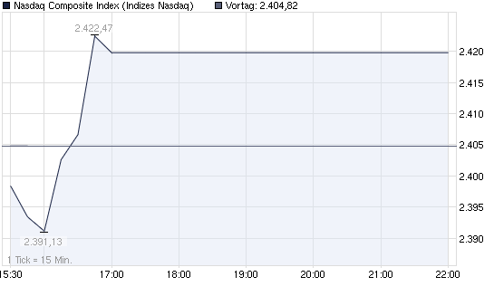 2011-10-05-nasdaq-composite-index.png