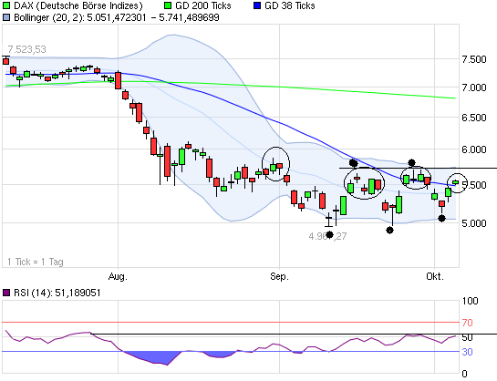 chart_quarter_dax.png