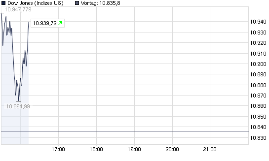 2011-10-06-dow-jones-industrial-average-laeuft.png