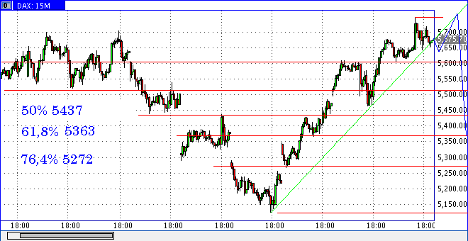 dax1007skmin15.gif