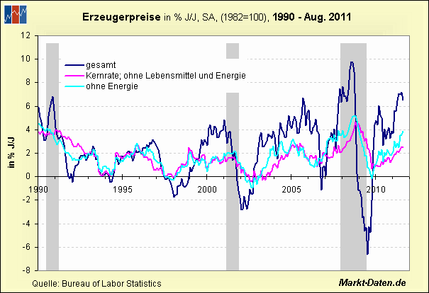 ppi-ab1990.gif