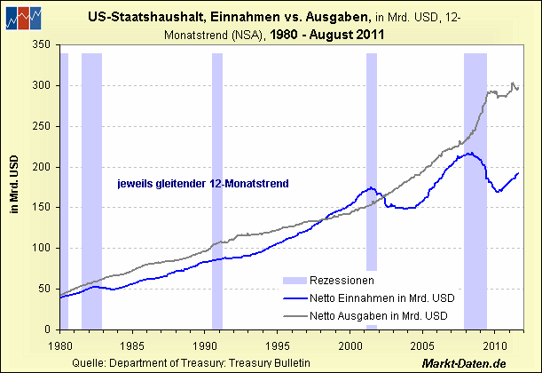 treasury-ab1980.gif