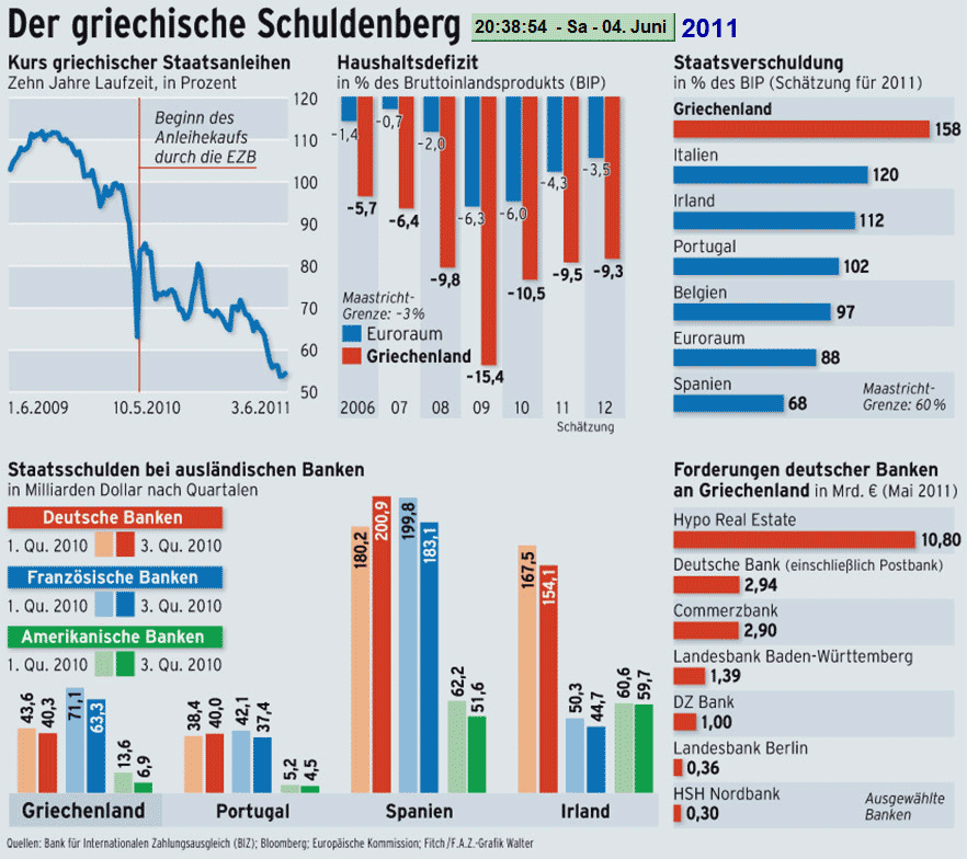 griechenland-schulden.gif