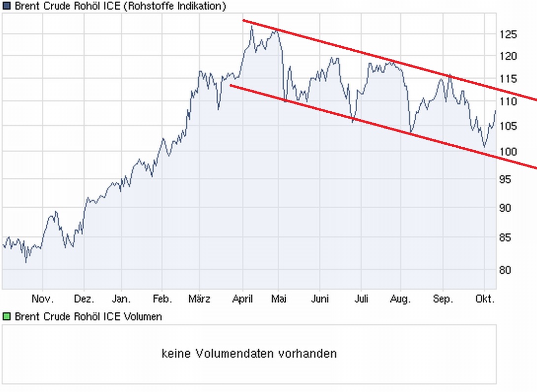 chart_year_brentcruderohoelice.jpg