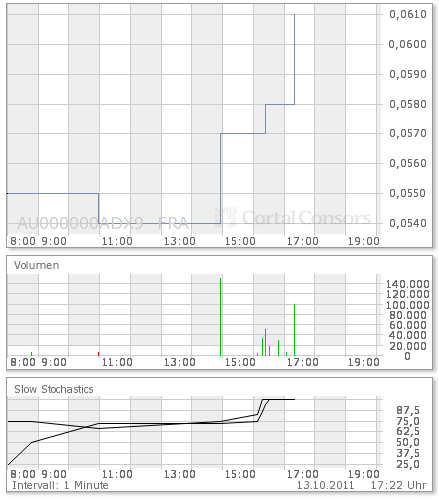 adx_chart.png
