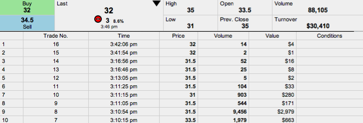 ido_trades_asx_14102011.png