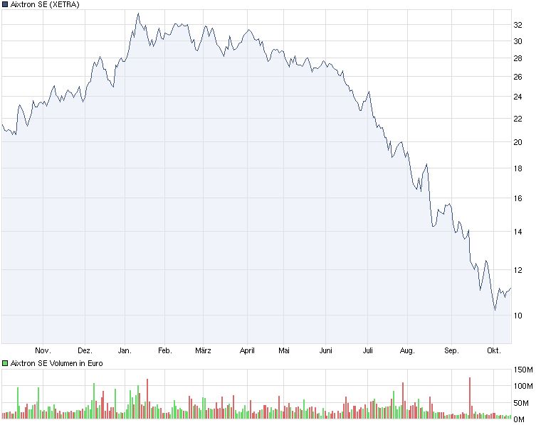 chart_year_aixtronse_(1).jpg