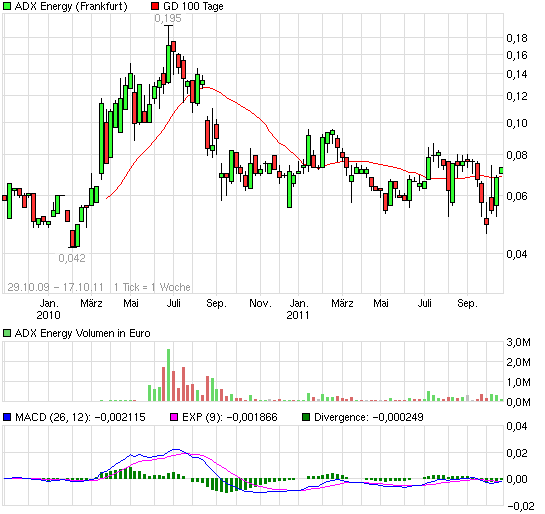 chart_3years_adxenergy.png