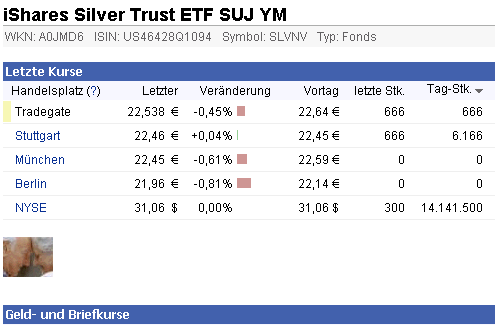 2011-10-17-etf-suj-ym-slvnv-silver-trust.gif