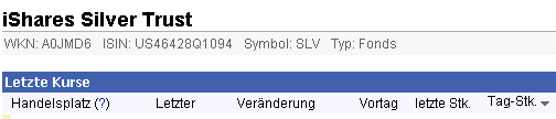 2011-10-18-corrigierter-ishares-silver-trust.gif