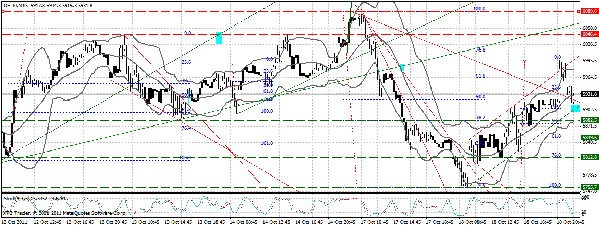 dax_15_min.gif