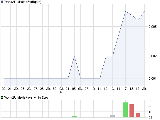 chart_month_world2umedia.png