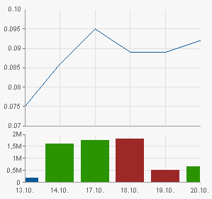 chart.png
