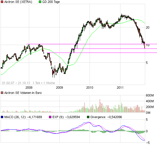 chart_free_aixtronse.png