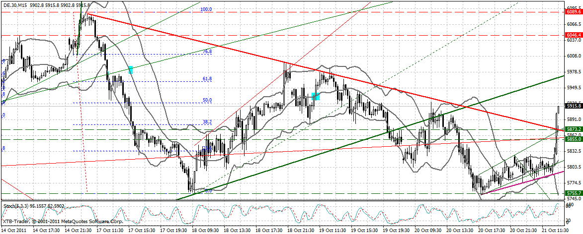 dax__15_min.gif