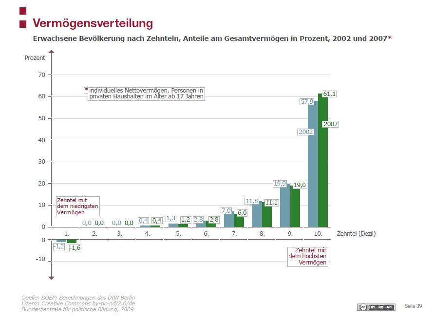 vermoegensverteilung.jpg