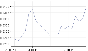 chart.png