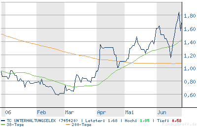 chart.png