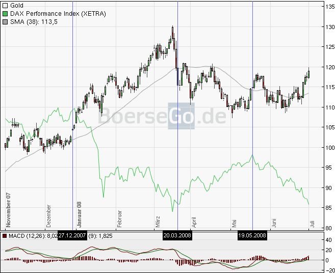 golddax2008.jpg