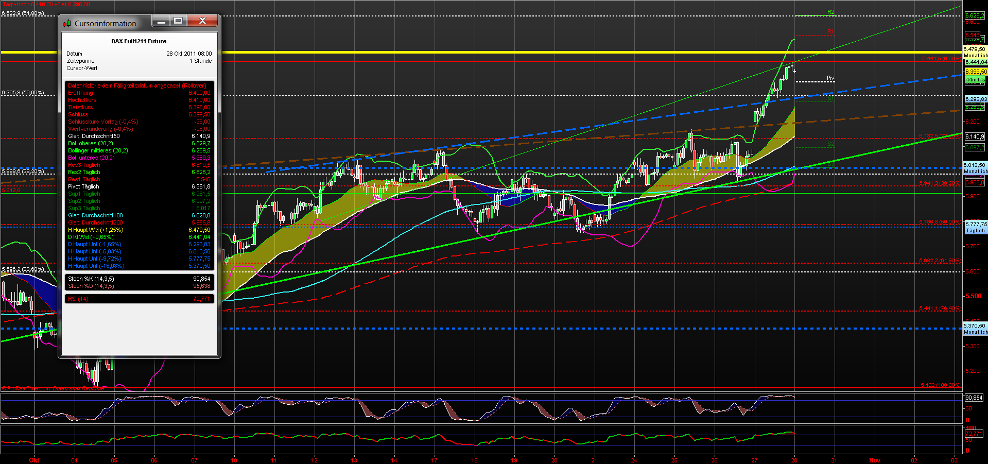 fdax_60er_28102011.png