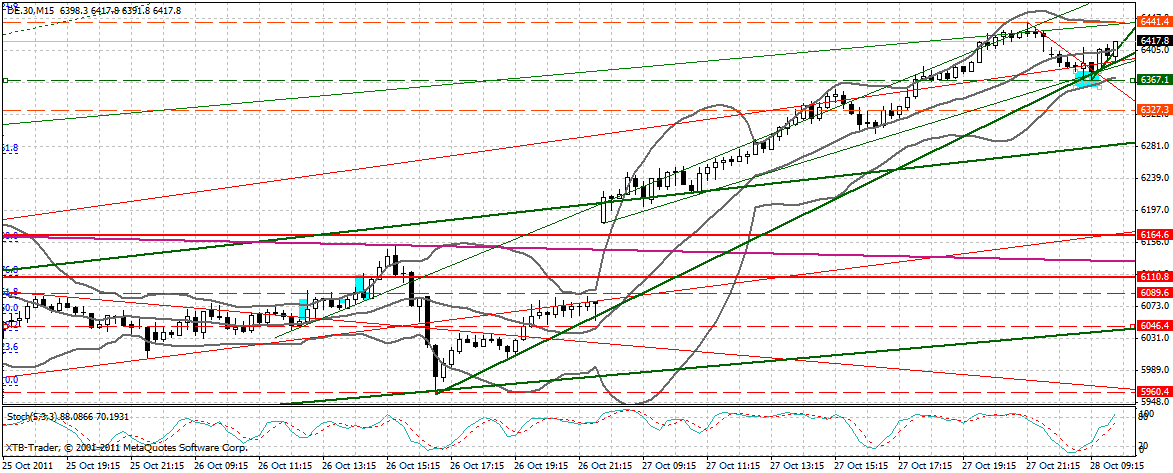 dax_15_min.gif