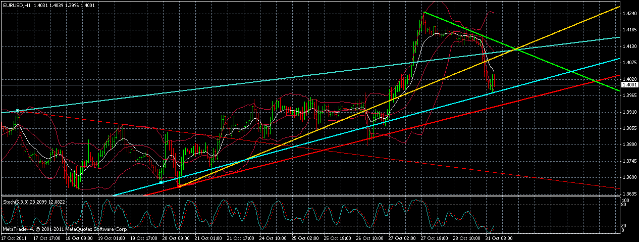 eurusd-3110-0834.gif