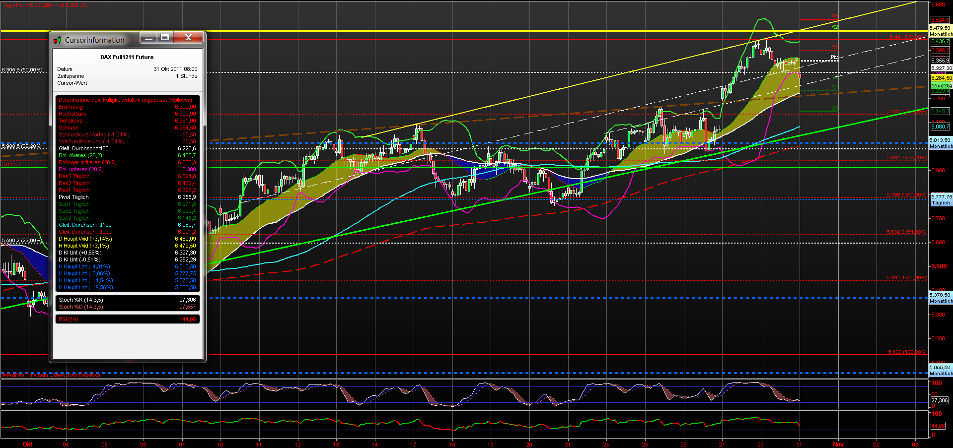 fdax_60er_31102011.png