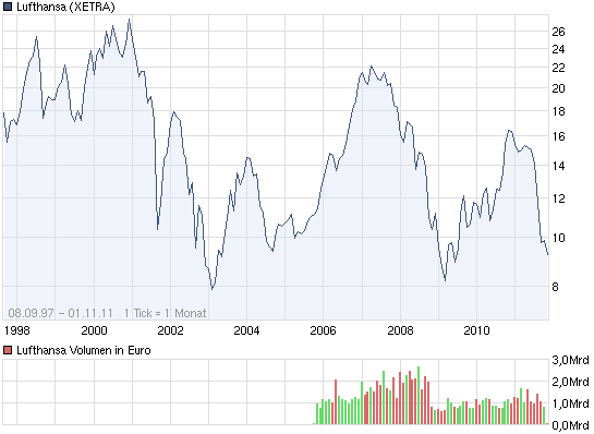 chart_all_lufthansa.png