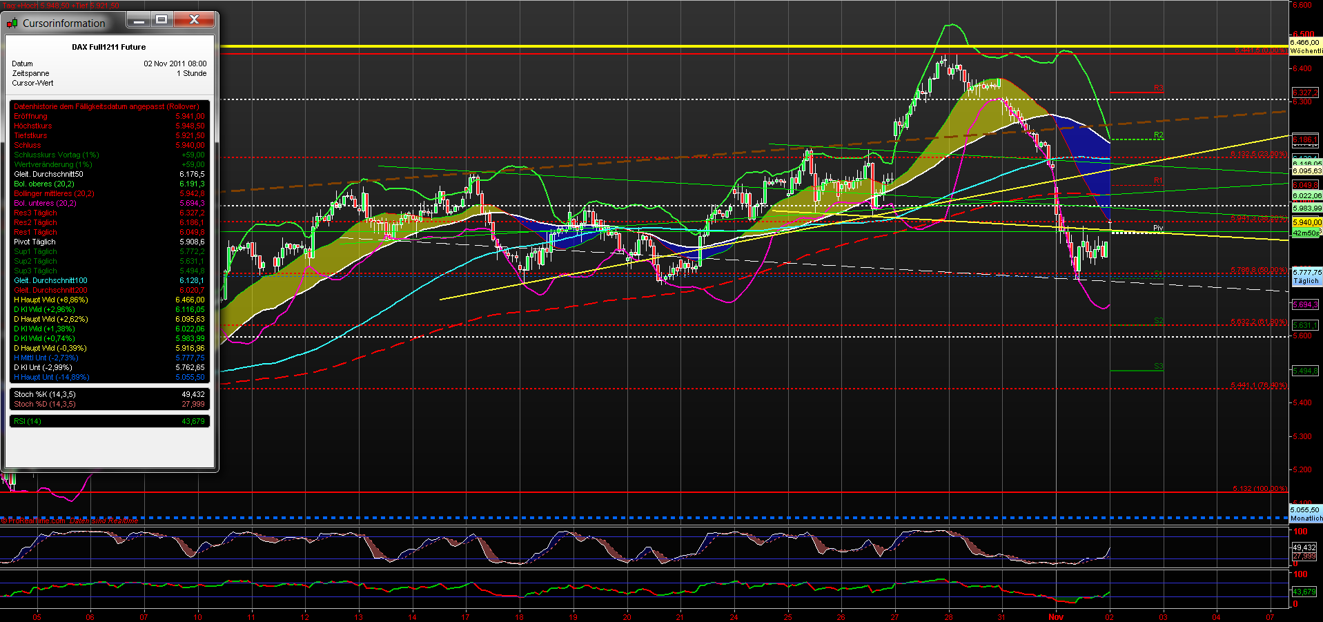 fdax_60er_02112011.png