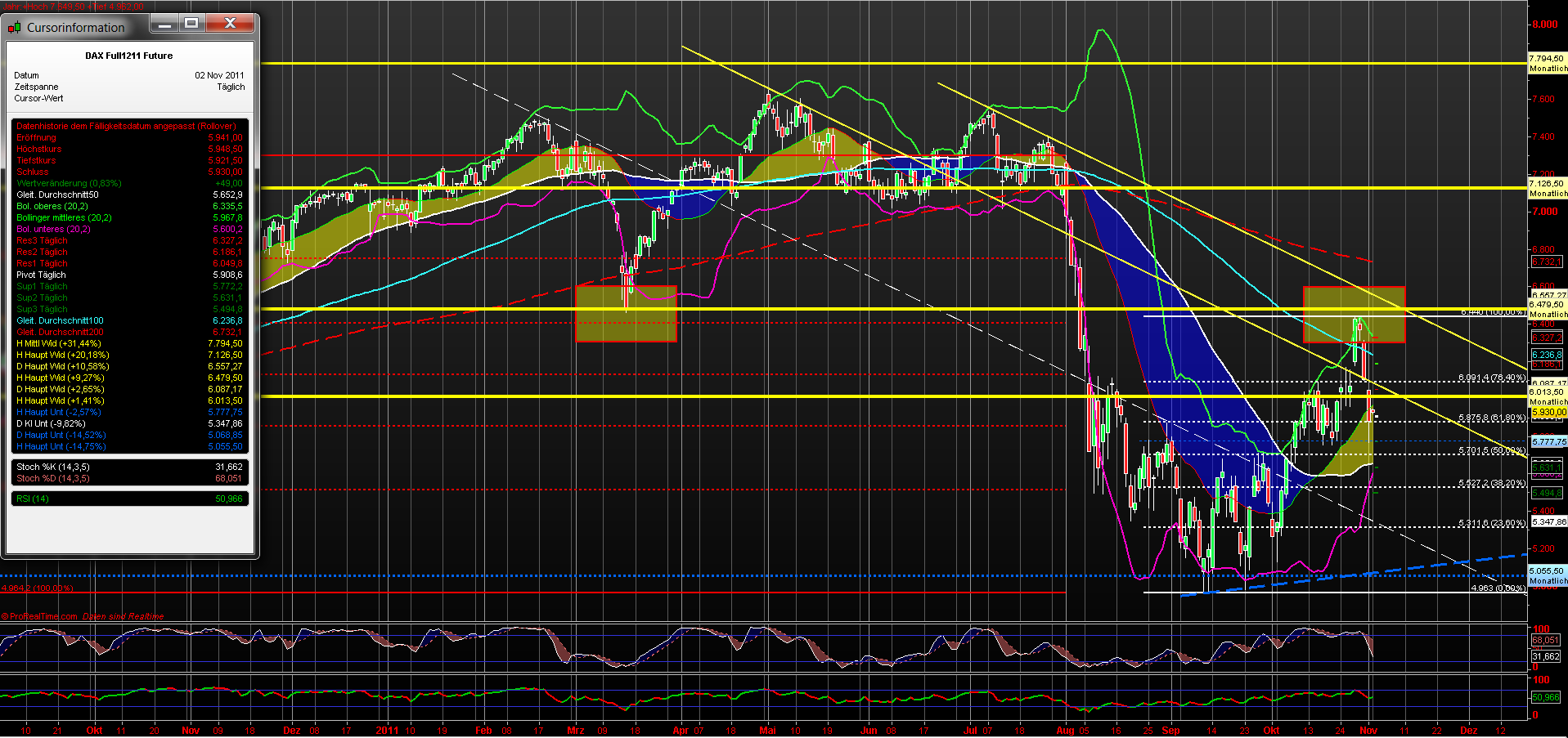 fdax_daily_02112011.png