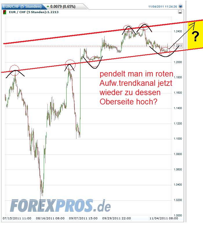 franken_euro_chart.jpg