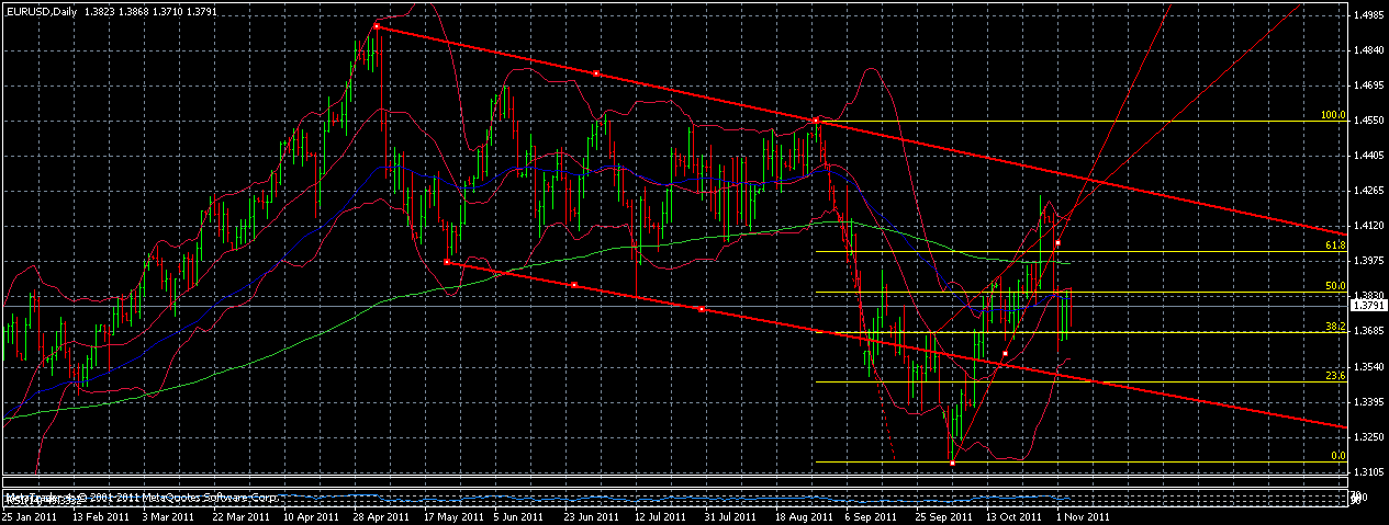 eurusd--daily-0511-2100.gif