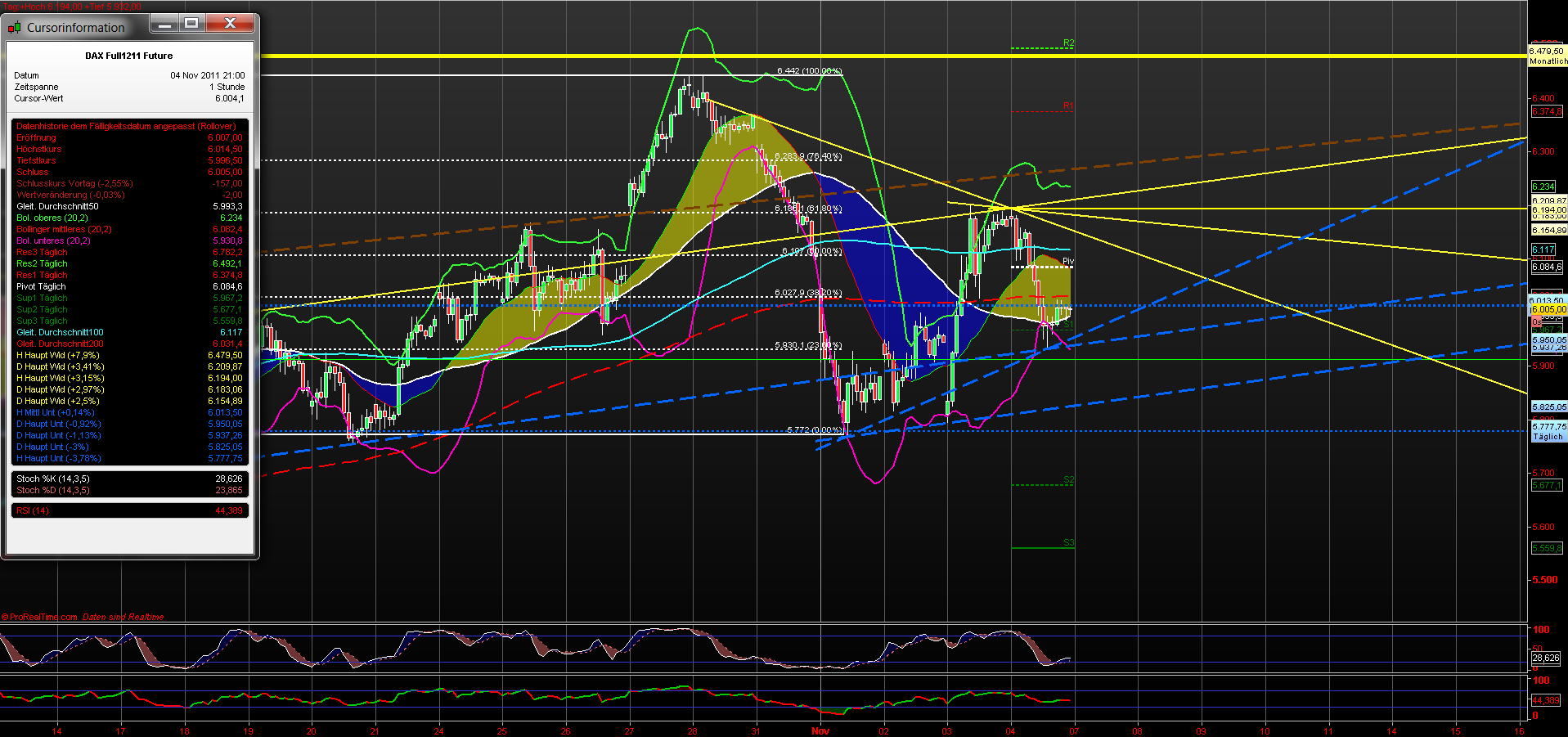 fdax_60er_07112011.png