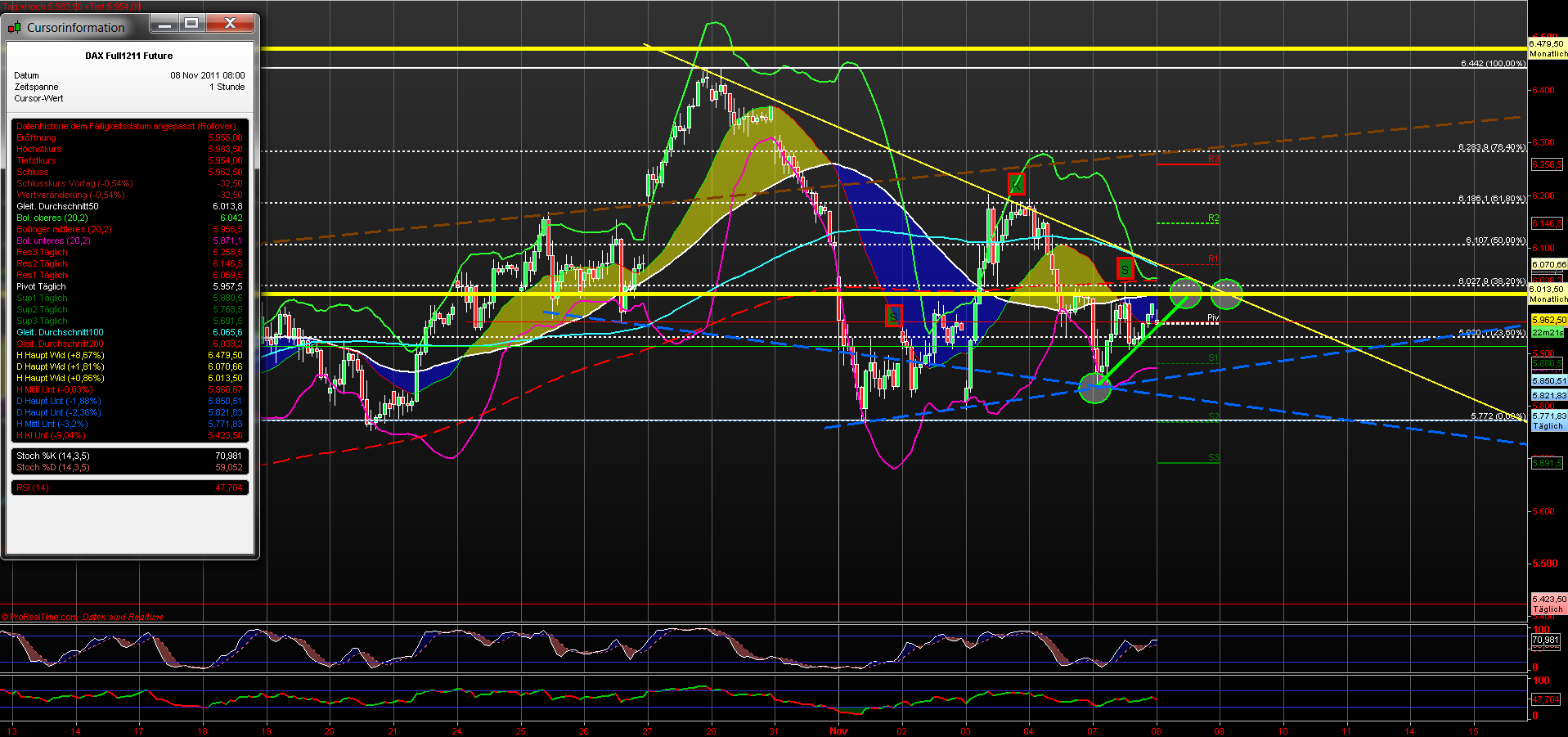 fdax_60er_08112011.png