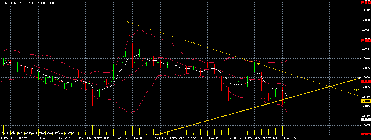 eurusd-m5-0011-0800.gif