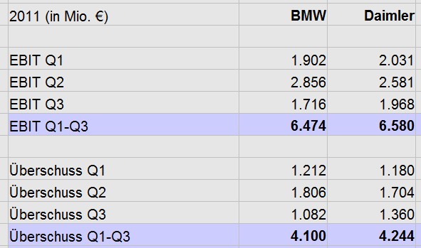 bmw-dai_operativ_2011.jpg