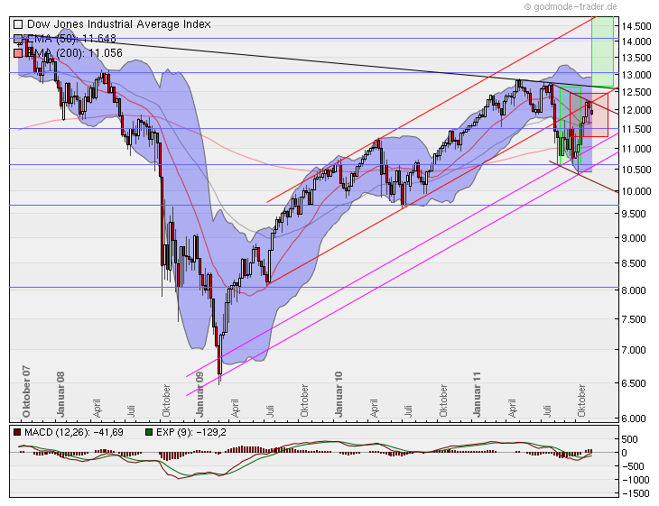 djia_weekly.png