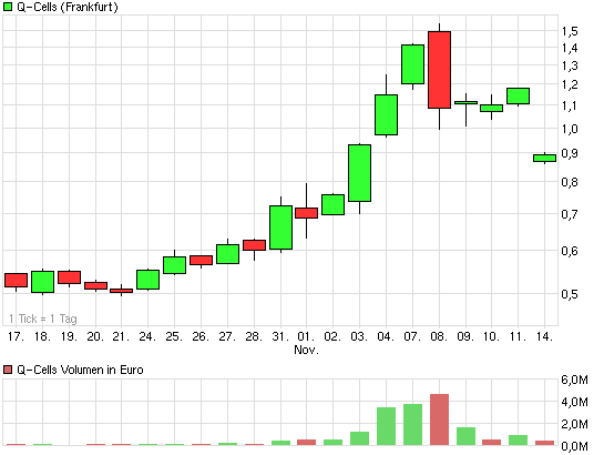 chart_month_q-cells.png
