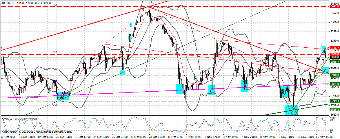 dax_60_min.gif