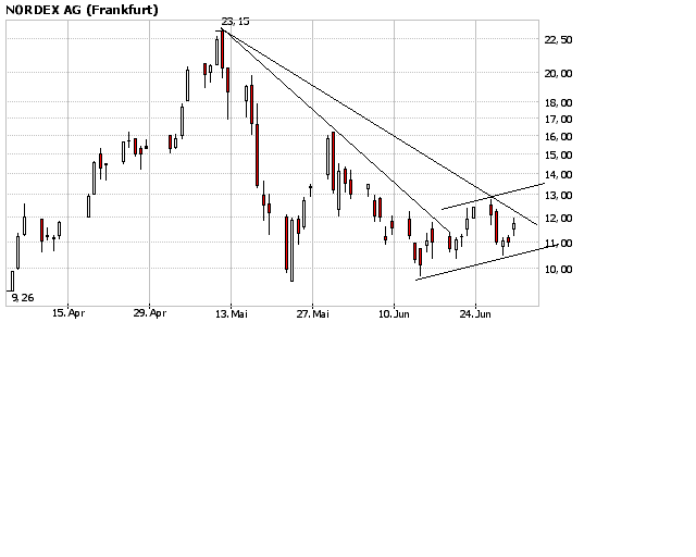 nordex.bmp