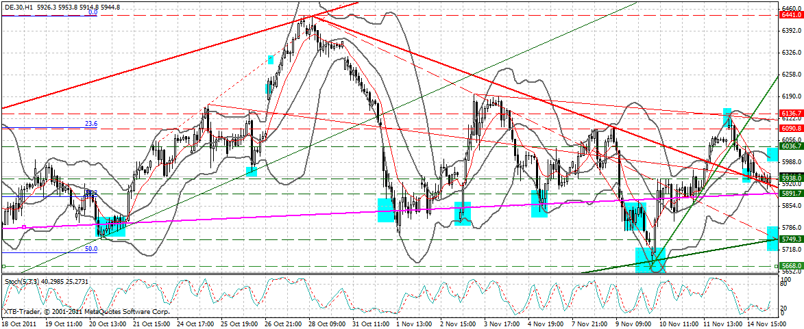 dax_60_min.gif