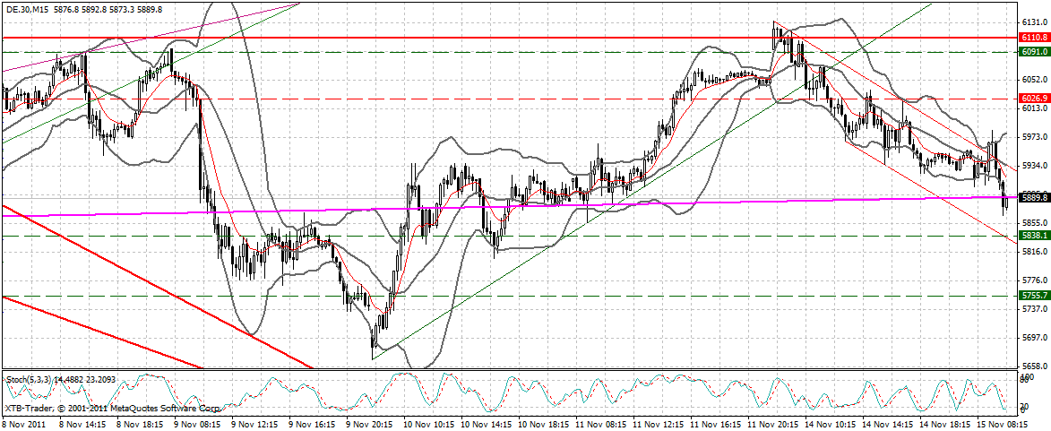 dax_15_min.gif