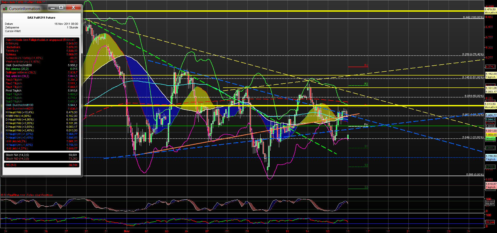 fdax_60er_16112011.png