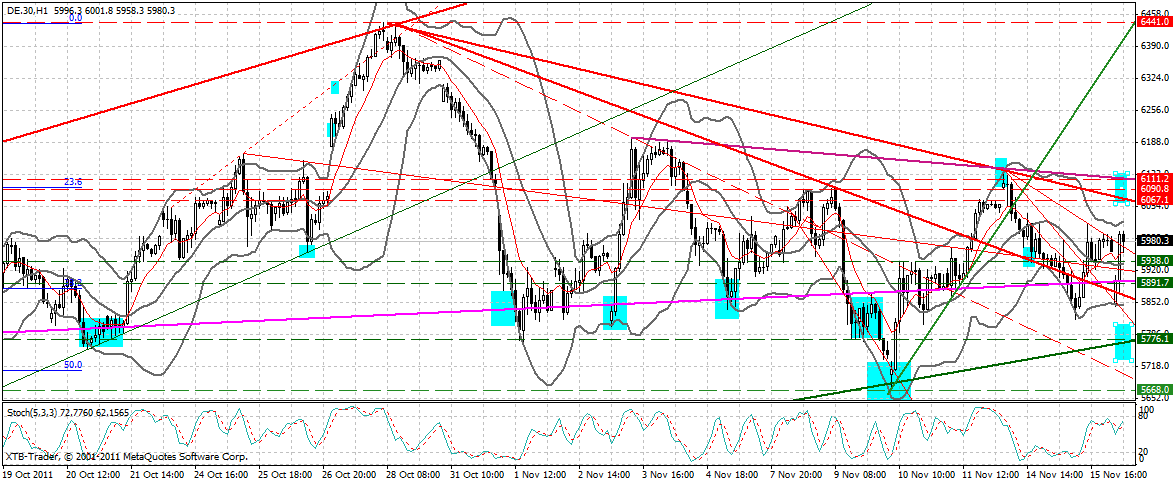 dax_60_min.gif