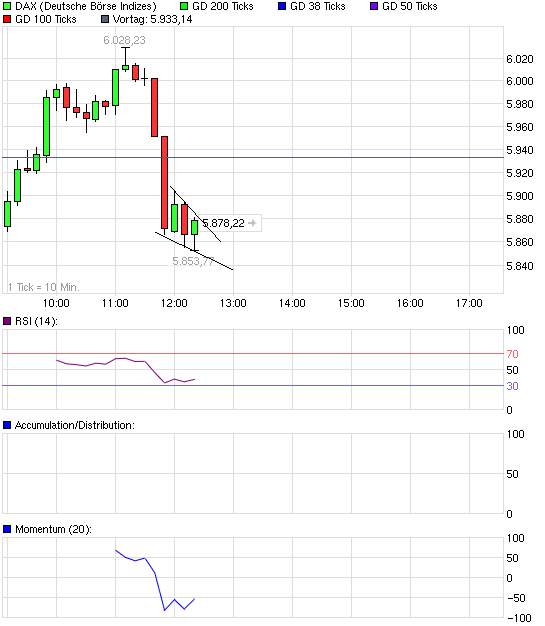 chart_intraday_dax.png