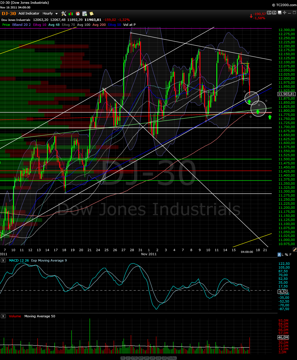 djia_60min.png